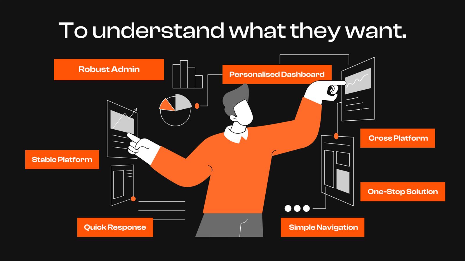 Research synthesis slide mapping customer priorities: robust admin, personalised dashboard, stable platform, cross-platform, quick response, one-stop solution, simple navigation