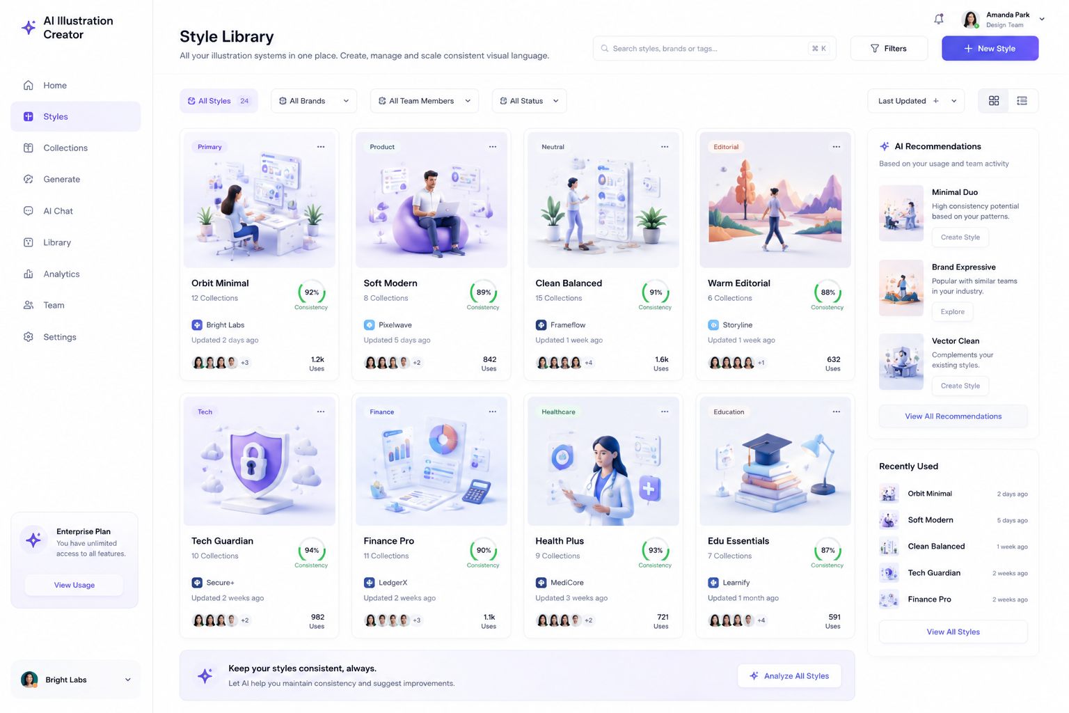 Style Library screen: a grid of named, saved illustration presets across brands and teams, each with a consistency score, collection count, and usage stats, plus AI recommendations for new styles